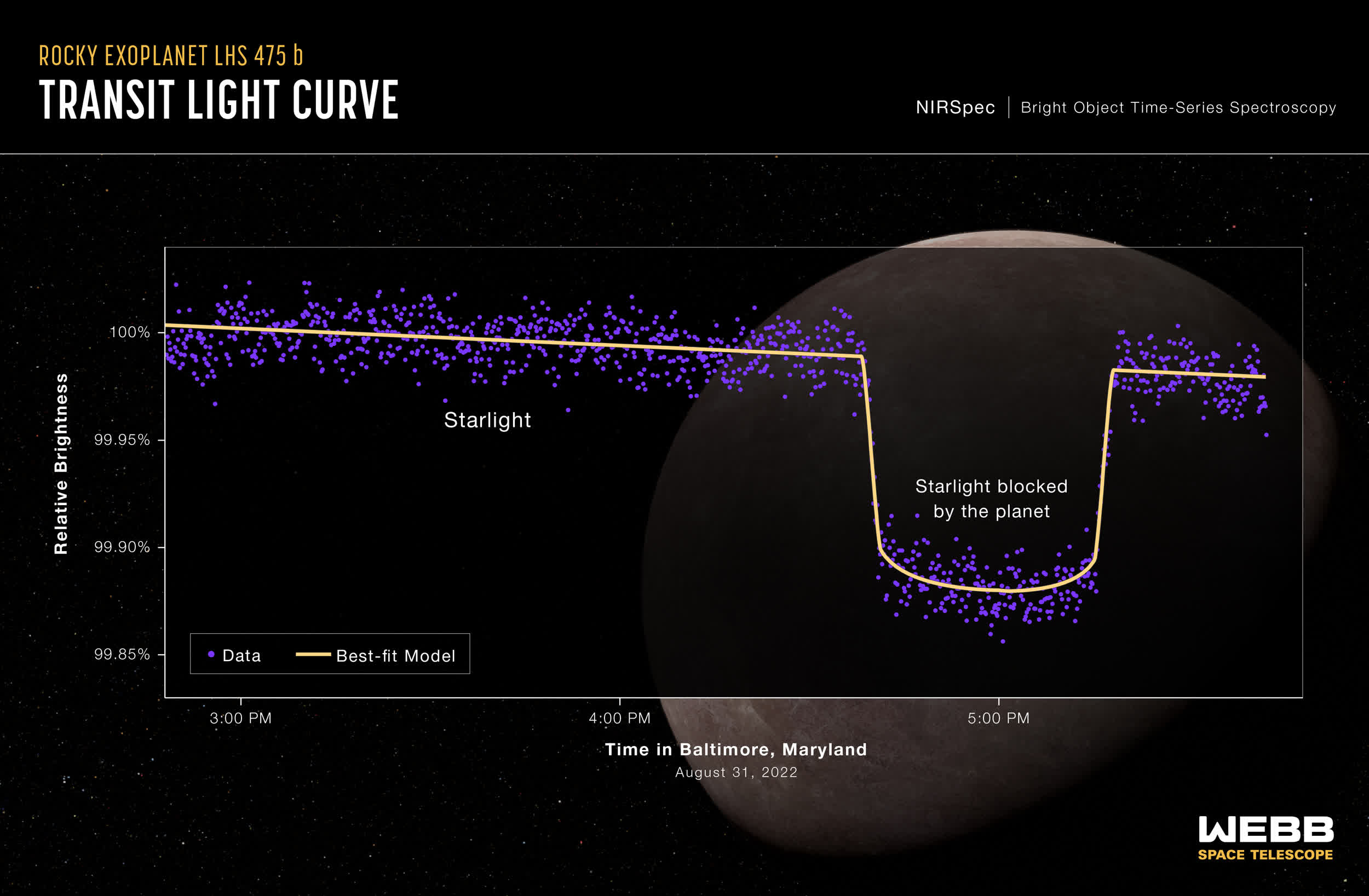 1673539388 66 Le telescope James Webb de la NASA confirme sa premiere