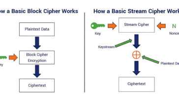 Des chercheurs ont créé un nouvel algorithme quantique de cryptage potentiellement dangereux 4 Des chercheurs ont créé un nouvel algorithme quantique de cryptage potentiellement dangereux