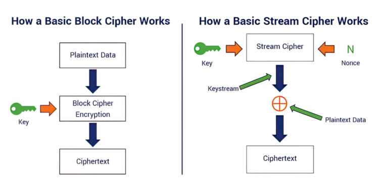 Des chercheurs ont créé un nouvel algorithme quantique de cryptage potentiellement dangereux 1 Des chercheurs ont créé un nouvel algorithme quantique de cryptage potentiellement dangereux