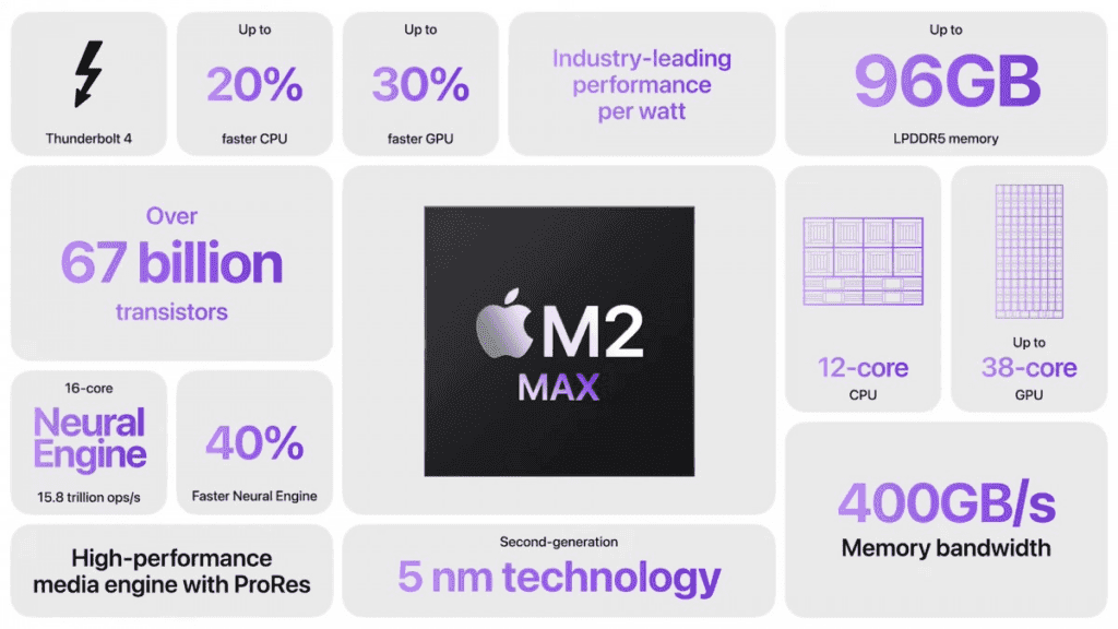 Apple M2 Pro et M2 Max deviennent officiels ! AMD et Intel tremblent 3 1673983206 49 Apple M2 Pro et M2 Max deviennent officiels AMD