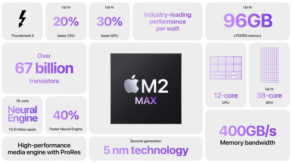 1673992809 995 Puces M2 Pro et M2 Max voici a quel