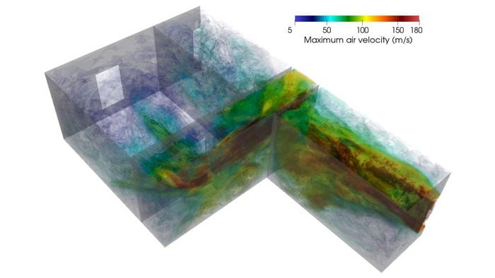 La vitesse maximale de l'air dans une pièce quelques secondes après le passage de l'onde de choc à travers la fenêtre. Crédit : I. Kokkinakis et D. Drikakis, Université de Nicosie, Chypre