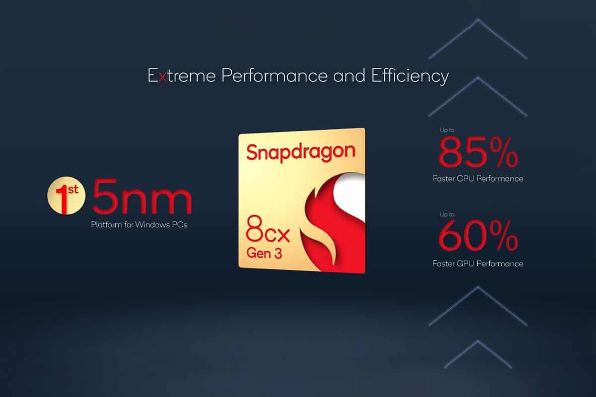Qualcomm Snapdragon 8cx Gen 4 - Apple M2 Killer en devenir