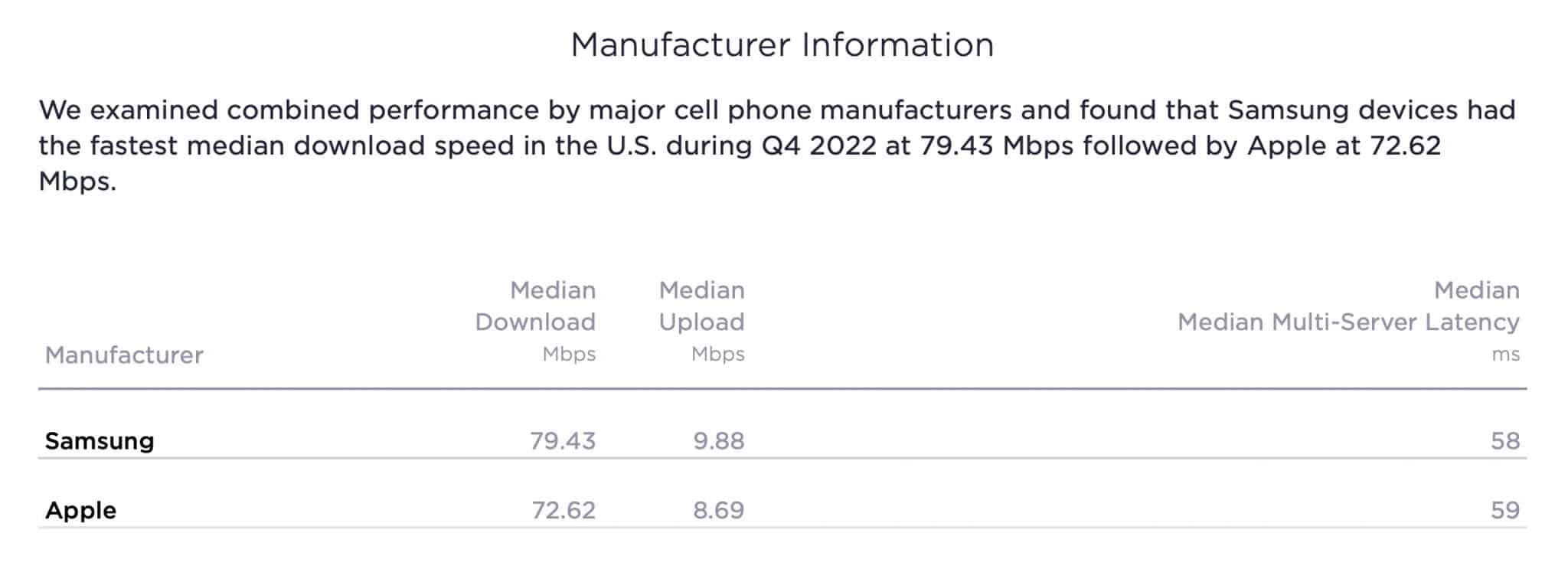 L'iPhone 14 Pro Max perd sa première place : ces deux téléphones Android sont devenus les appareils les plus rapides ! 3 Rapport Samsung vs iPhone Q4