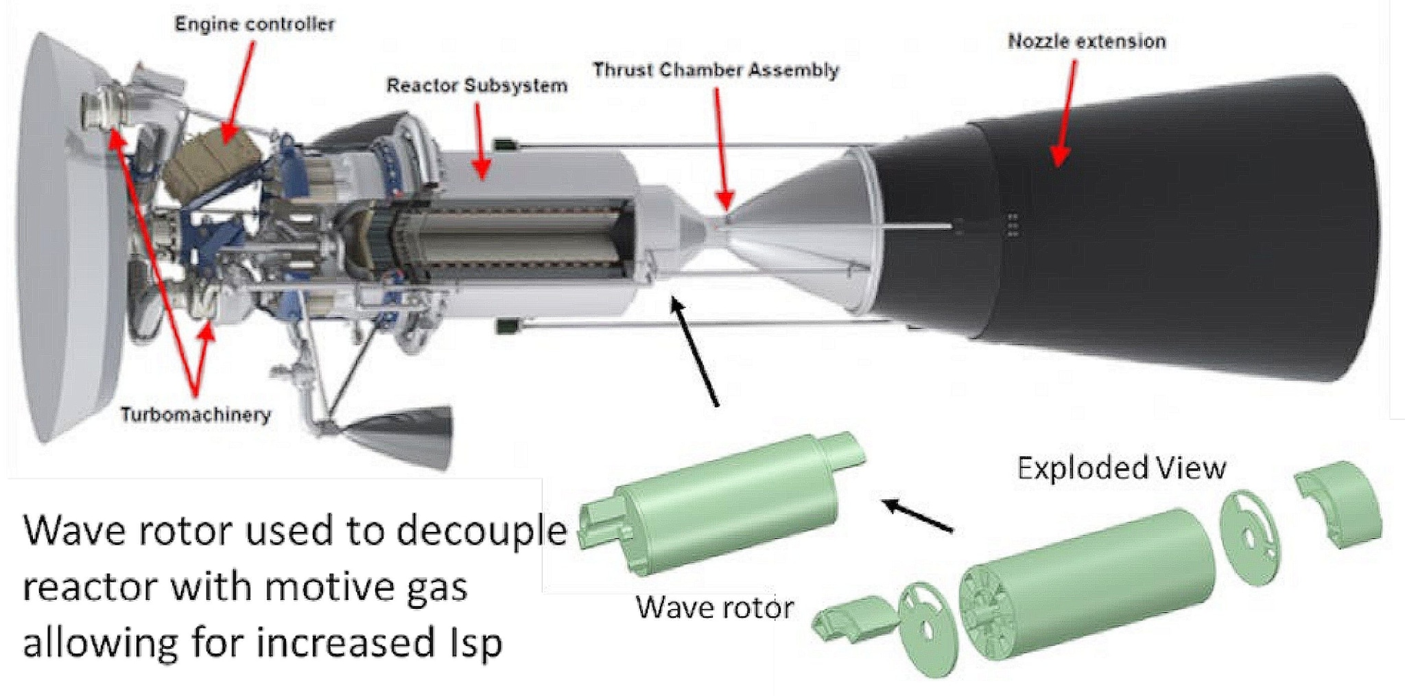 Avec cette fusée nucléaire, vous pouvez vous rendre sur Mars en seulement 45 jours : la NASA a sélectionné le projet 3 Le projet sélectionné par la NASA. Crédit : Ryan Gosse