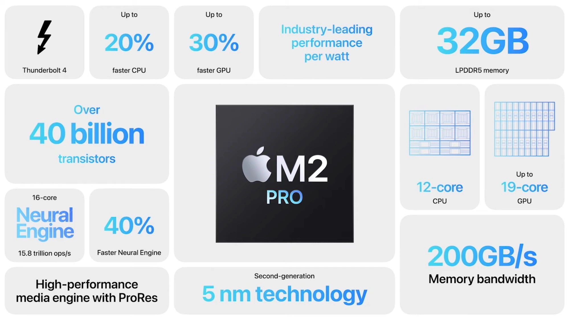 Battle of the Blocks: Here’s how the new Mac mini stacks up against the Mac Studio 1674669274 927 Battle of the Blocks voici comment le nouveau Mac mini
