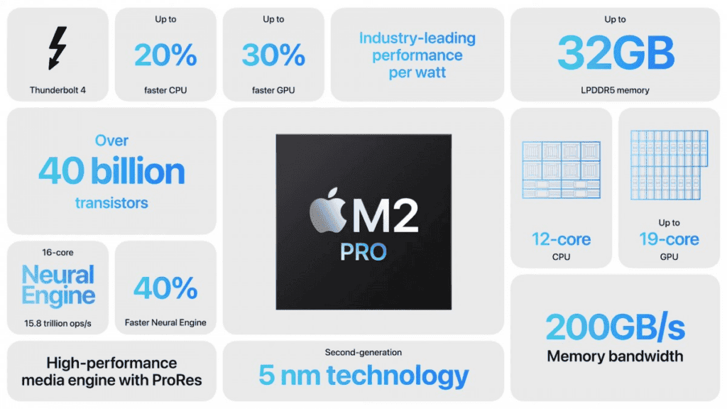 Apple M2 Pro et M2 Max deviennent officiels ! AMD et Intel tremblent 2 Apple M2 Pro