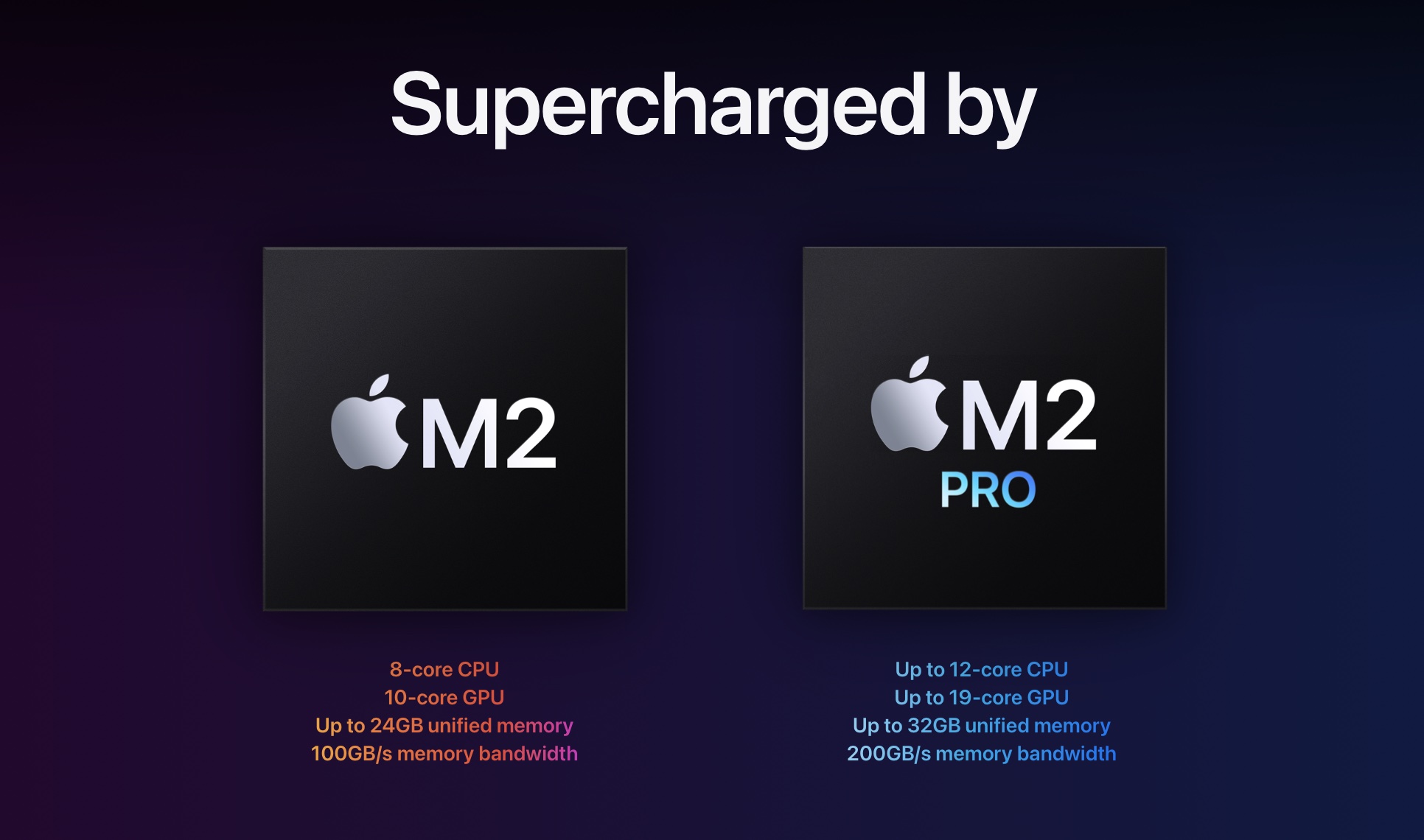 Battle of the Blocks : voici comment le nouveau Mac mini se compare au Mac Studio Puces Mac mini vs Mac Studio