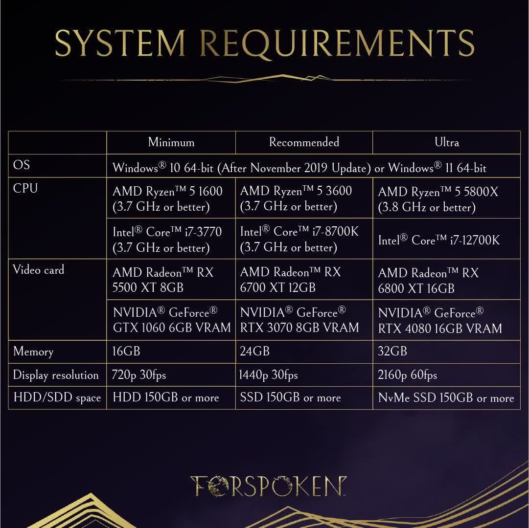 Forspoken nécessite 150 Go et nécessite une GTX 3070 pour 1440p 30fps 1 Forspoken necessite 150 Go et necessite une GTX 3070 pour