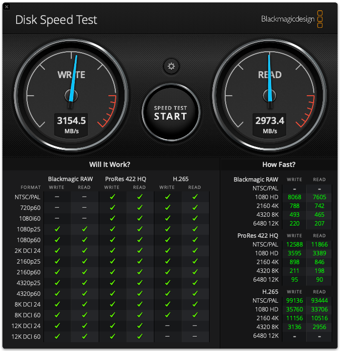 2023 MacBook Pro SSD has performance drop similar to M2 MacBook Air Le SSD du MacBook Pro 2023 a une baisse de