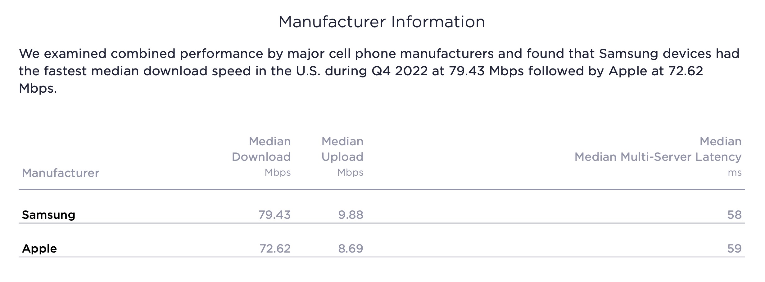 L'iPhone 14 Pro Max perd sa couronne de vitesse de téléchargement la plus rapide au profit de ces deux appareils Android iPhone 14 Pro Max perd la vitesse de téléchargement de la couronne 2