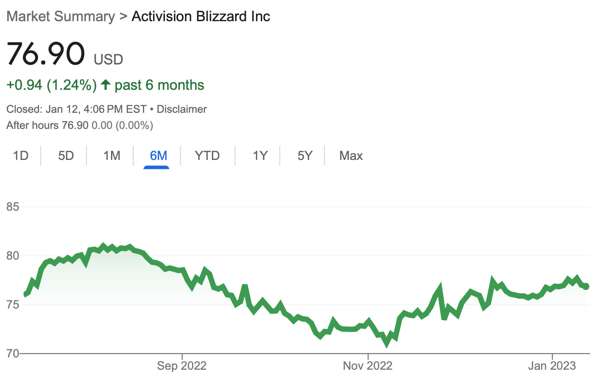 Microsoft et Activision vont manquer leur échéance contractuelle de fusion 2 Microsoft et Activision vont manquer leur echeance contractuelle de fusion