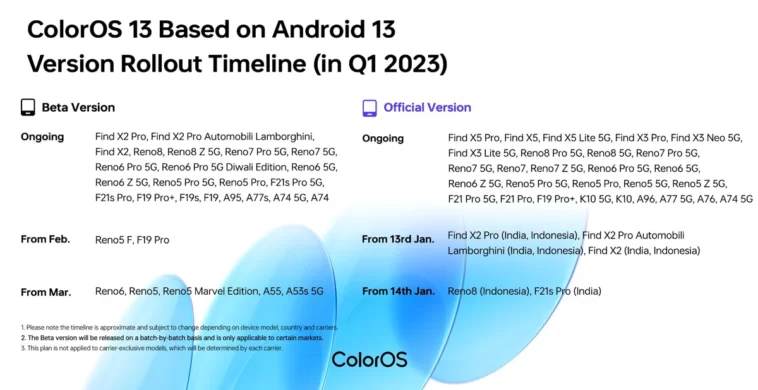 Oppo dévoile le calendrier officiel de déploiement de ColorOS 13 pour le premier trimestre 2023 1 feuille de route coloros 13 pour le premier trimestre 2023