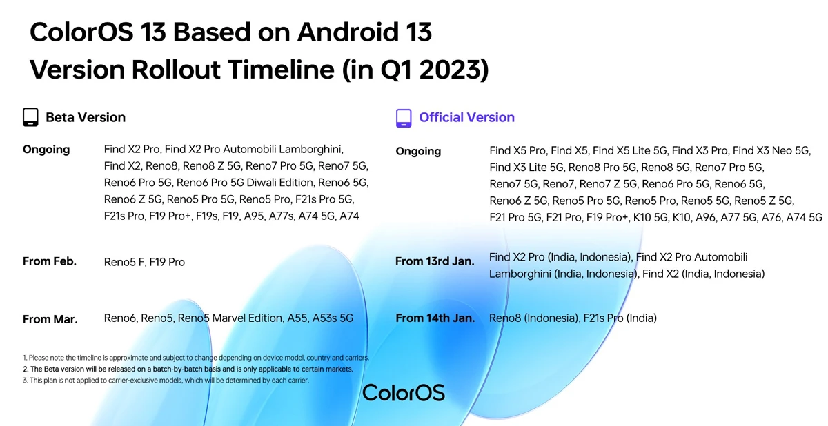 Oppo dévoile le calendrier officiel de déploiement de ColorOS 13 pour le premier trimestre 2023 2 feuille de route coloros 13 pour le premier trimestre 2023