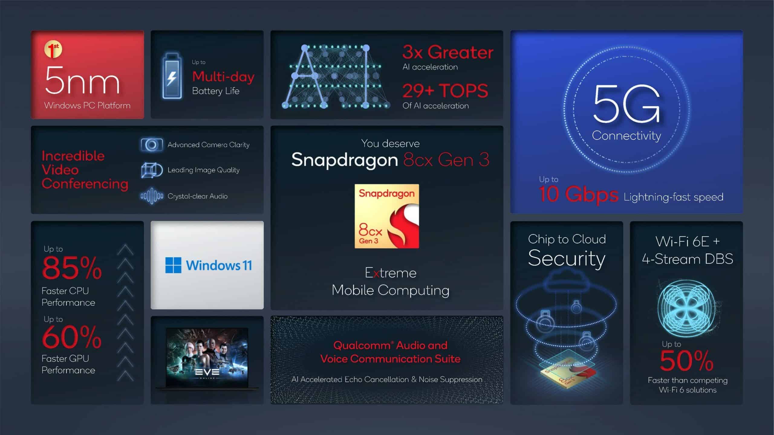 Qualcomm Snapdragon 8cx Gen 4 - Apple M2 Killer en devenir 2 Qualcomm Snapdragon 8cx Gen 4