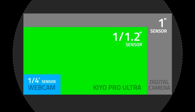 Razer Kiyo Pro Ultra, une webcam pour les gouverner tous 2 Razer Kiyo Pro Ultra