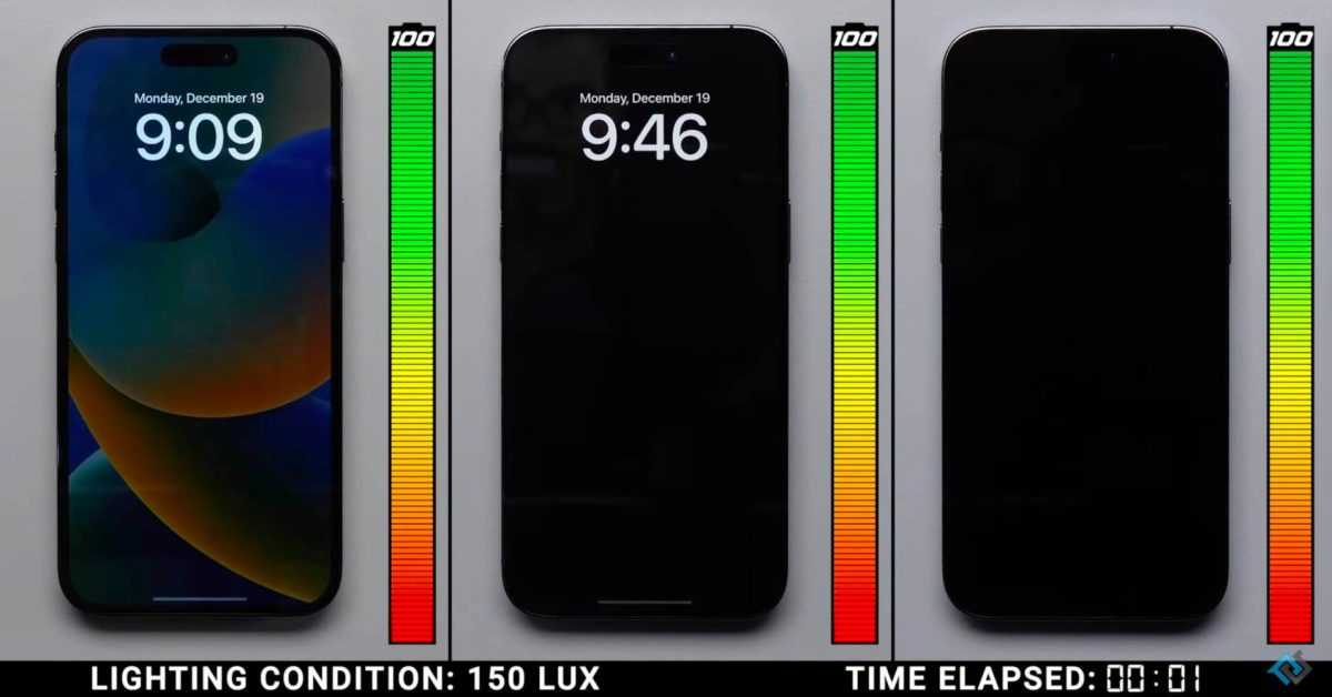 Voici combien l'écran toujours allumé de l'iPhone 14 Pro draine la batterie avec / sans arrière-plan [Video]