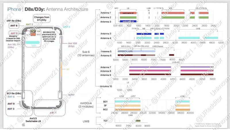 iPhone 15 Pro : le Wi-Fi 6E sera exclusif aux variantes les plus coûteuses 2 iPhone 15 Pro