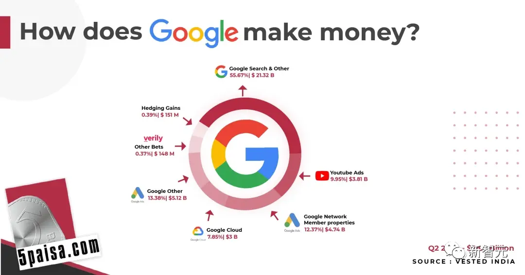 AI First to AI Last : Comment OpenAI l'usurpateur a volé la maison de Google 5 Google IA d'abord