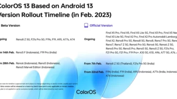 Ces téléphones Oppo recevront Android 13 en février 2023 14 Téléphones Oppo éligibles à Android 13 en février 2023