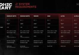 Configuration système requise pour Atomic Heart confirmée, demande un stockage de 90 Go