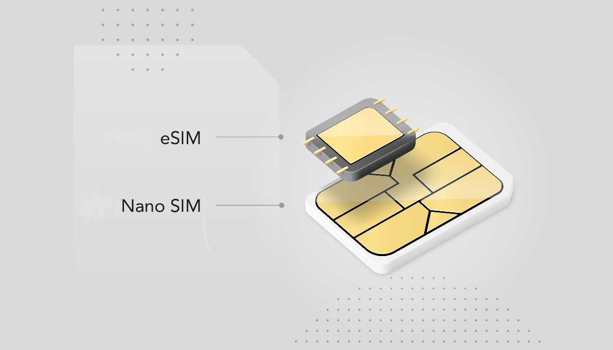 Comment utiliser une eSIM avec son nouveau smartphone 2 Esim