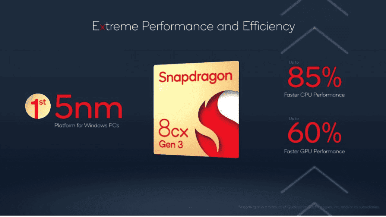 Snapdragon 8 Gen 3 arrive en octobre ! 2 Téléphones Snapdragon 8 Gen 3