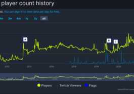 Team Fortress 2 est prêt pour une grosse mise à jour estivale