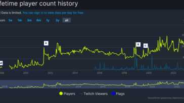 Team Fortress 2 est prêt pour une grosse mise à jour estivale 2 Team Fortress 2 est prêt pour une grosse mise à jour estivale