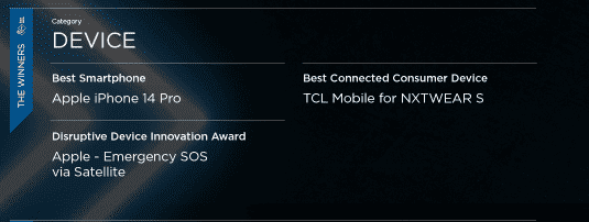 MWC 2023 GLOMO Awards – L'iPhone 14 Pro brille 4 1677698646 117 MWC 2023 GLOMO Awards – LiPhone 14 Pro brille