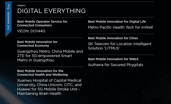 MWC 2023 GLOMO Awards – L'iPhone 14 Pro brille 3 CMM