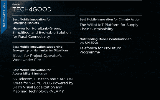 MWC 2023 GLOMO Awards – L'iPhone 14 Pro brille 5 1677698647 154 MWC 2023 GLOMO Awards – LiPhone 14 Pro brille