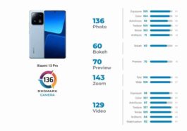 Xiaomi 13 Pro Camera DXOMark