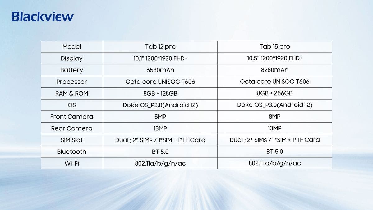 1678830488 367 Les robustes BV5300 et BV5300 Pro devraient etre lances