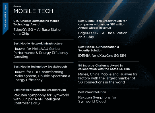 MWC 2023 GLOMO Awards – L'iPhone 14 Pro brille 2 CMM 2023