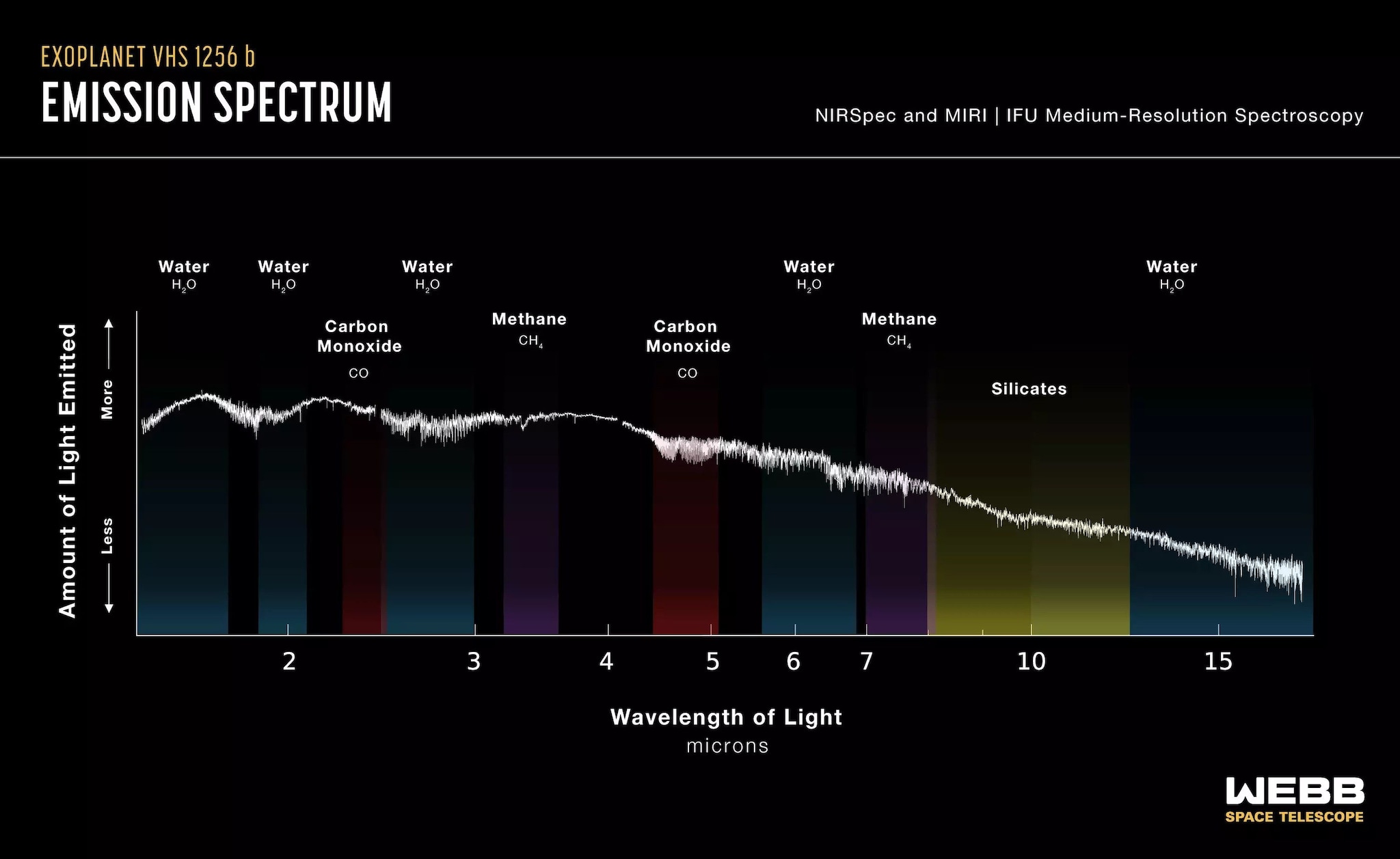 Crédit : NASA, ESA, ASC, Joseph Olmsted (STScI)