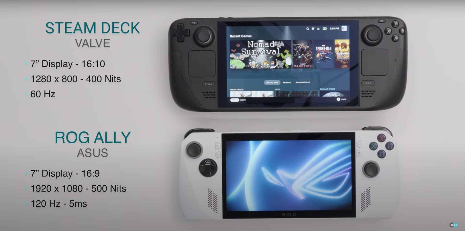 ASUS ROG Ally arrive pour battre le Steam Deck de Valve avec des spécifications améliorées ! 4 Écran Rog Ally Vs Steam Deck