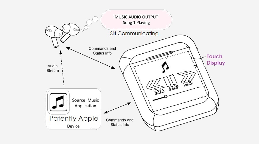 Apple brevète un nouveau boîtier AirPods avec écran interactif 2 Apple brevète un nouveau boîtier AirPods avec écran interactif