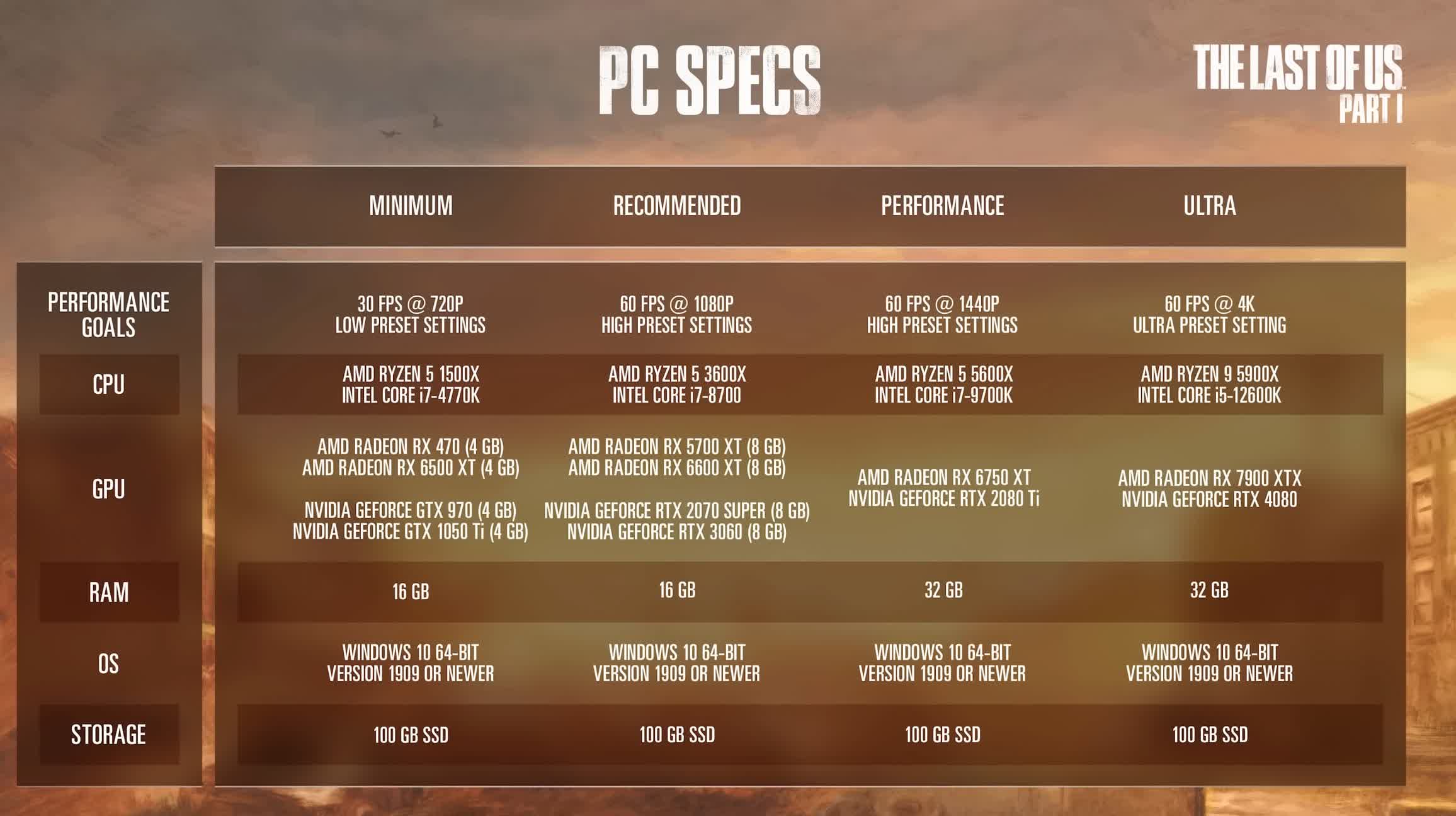 1680606316 249 Benchmark du processeur graphique The Last of Us Part I