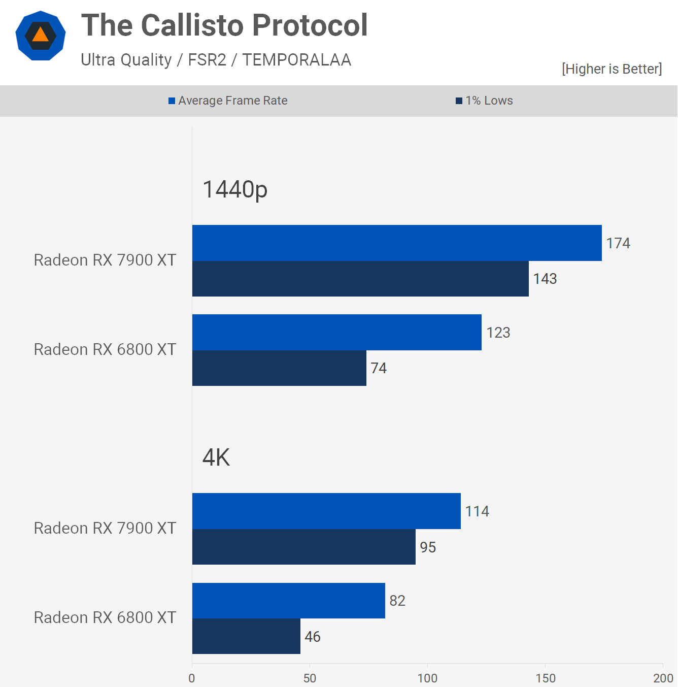 AMD Radeon RX 7900 XT contre Radeon RX 6800 XT 12 1680693926 700 AMD Radeon RX 7900 XT contre Radeon RX 6800 XT