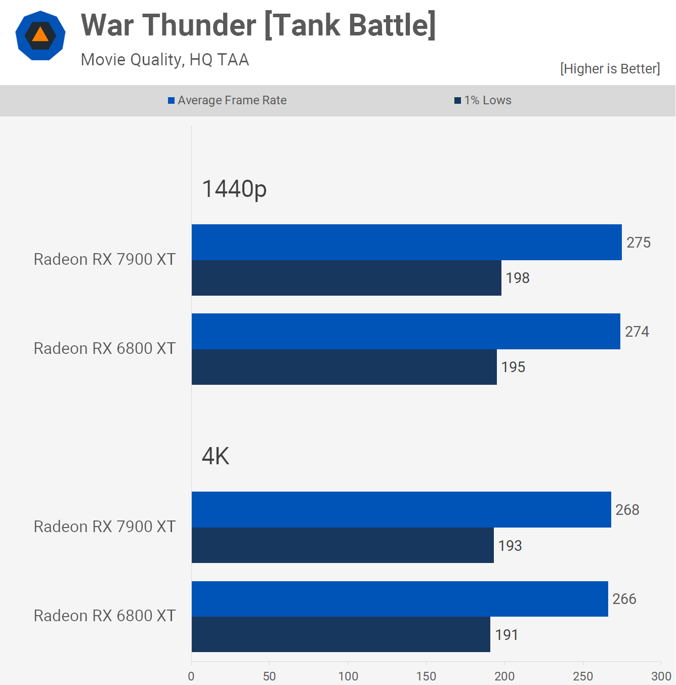AMD Radeon RX 7900 XT contre Radeon RX 6800 XT 22 1680693936 200 AMD Radeon RX 7900 XT contre Radeon RX 6800 XT