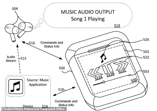 L'iPod Nano revient sous le nom de tout nouvel Apple AirPods ! 3 Brevet Apple AirPods