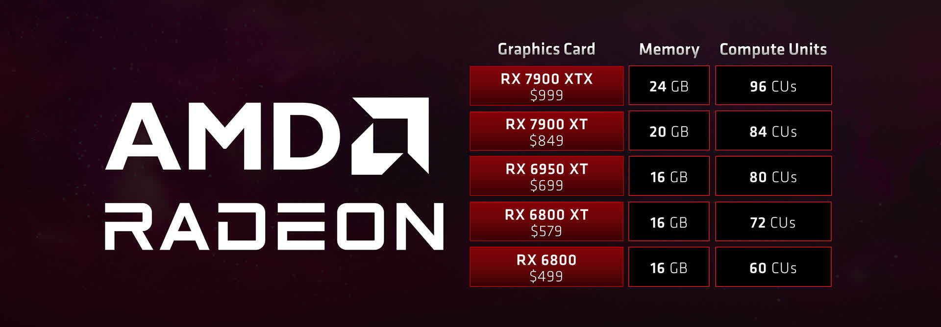 AMD vise Nvidia et souligne l'importance de la VRAM dans les jeux modernes 3 1681295407 201 AMD vise Nvidia et souligne limportance de la VRAM dans