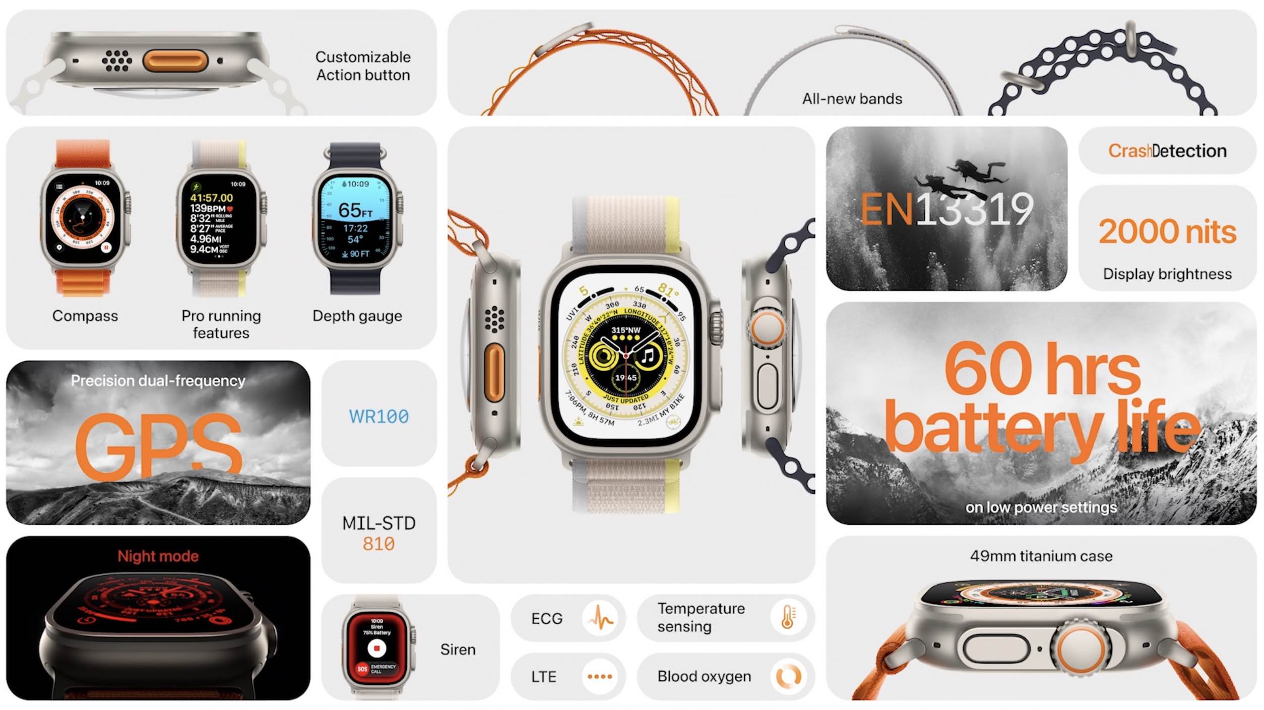 Apple Watch Ultra vs Series 8 vs SE : quel est le meilleur choix ? 7 1681328709 159 Apple Watch Ultra vs Series 8 vs SE quel