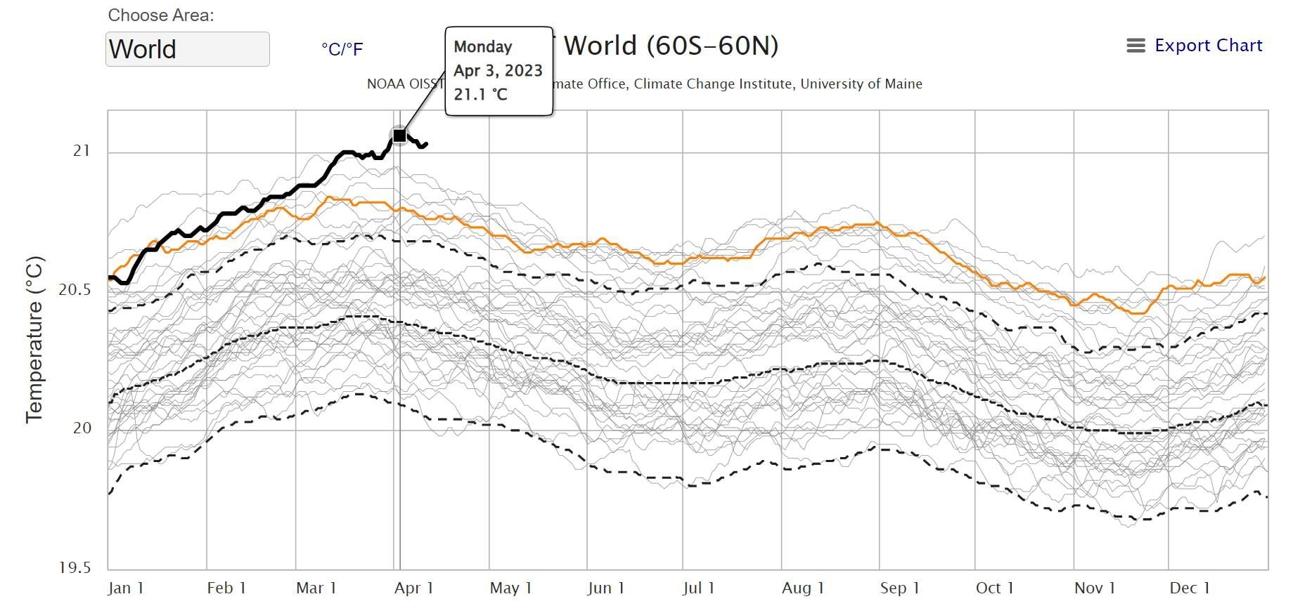 Température record en Méditerranée en avril, +3°C par rapport à la moyenne historique : quels risques ? 3 Crédit : Université du Maine