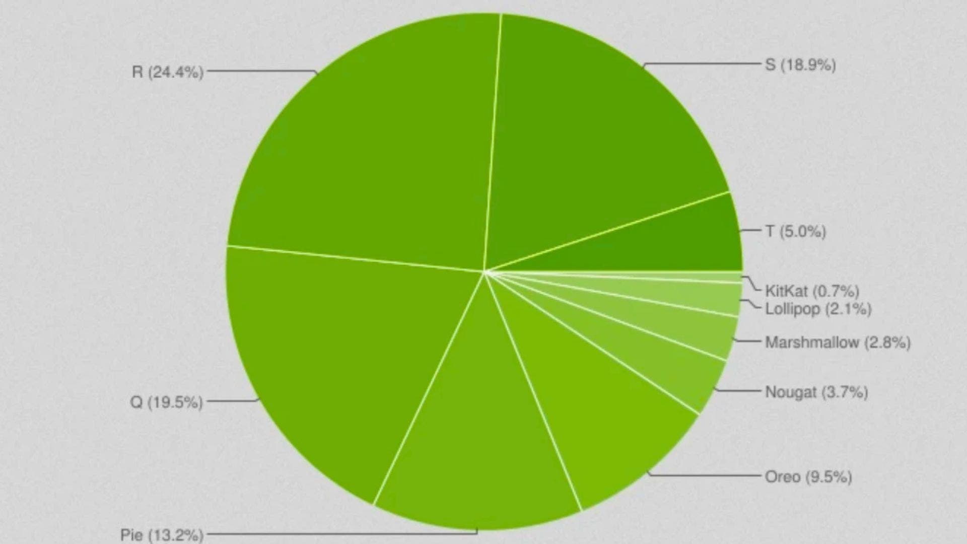 Android 11 reste populaire alors qu'Android 13 est à la traîne 3 Les chiffres de distribution Android de janvier 2023
