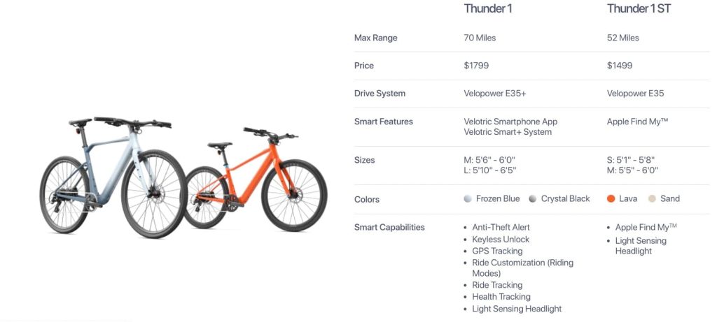 Velotric Thunder 1 lancé en tant que vélos électriques urbains rapides et légers avec capteurs de couple et Apple Find My 10 1681760709 241 Velotric Thunder 1 lance en tant que velos electriques urbains