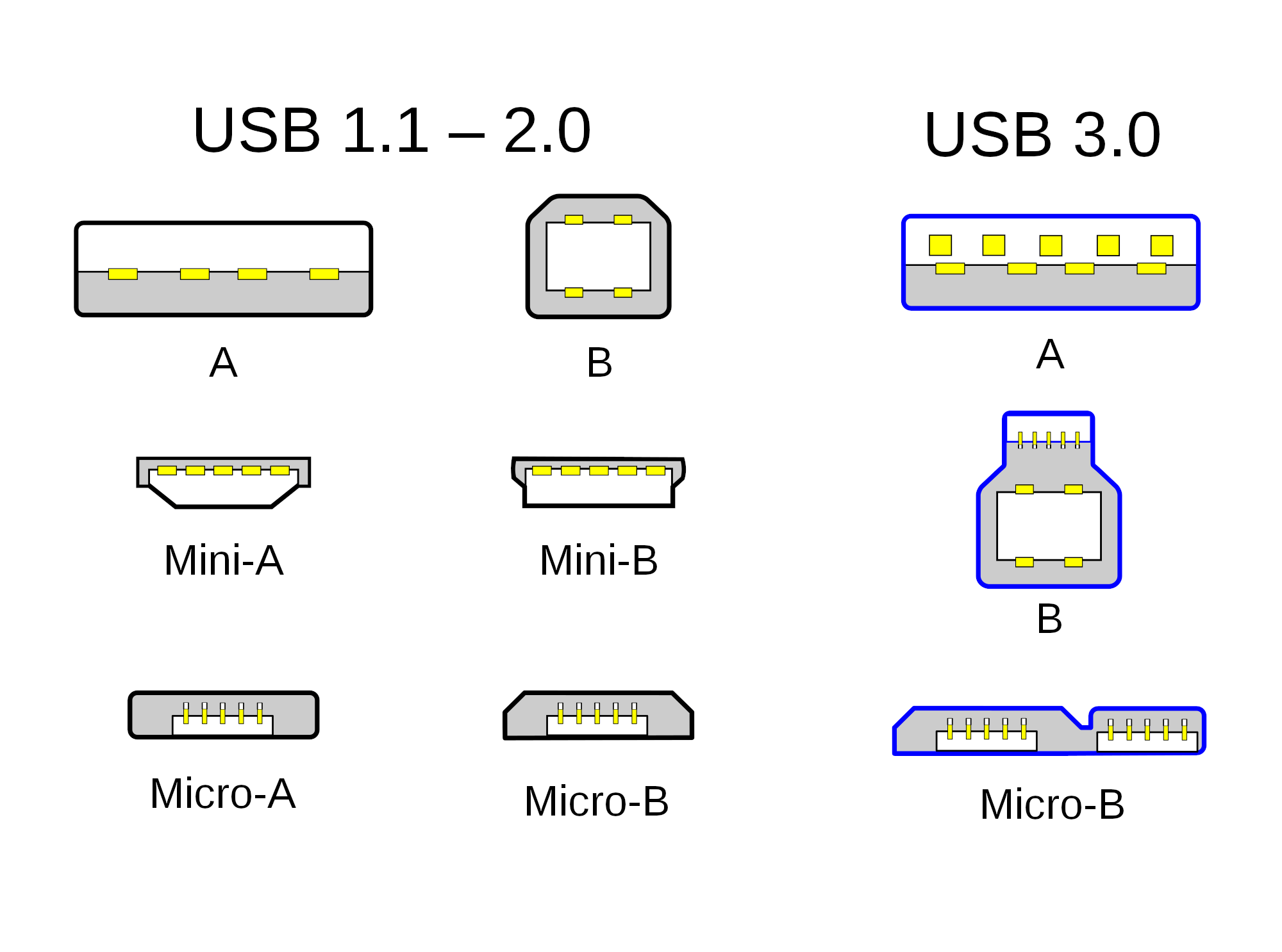 Fonctionnement de l'USB : de "Plug and Pray" à être partout 16 1682422831 842 Fonctionnement de lUSB de Plug and Pray a etre partout