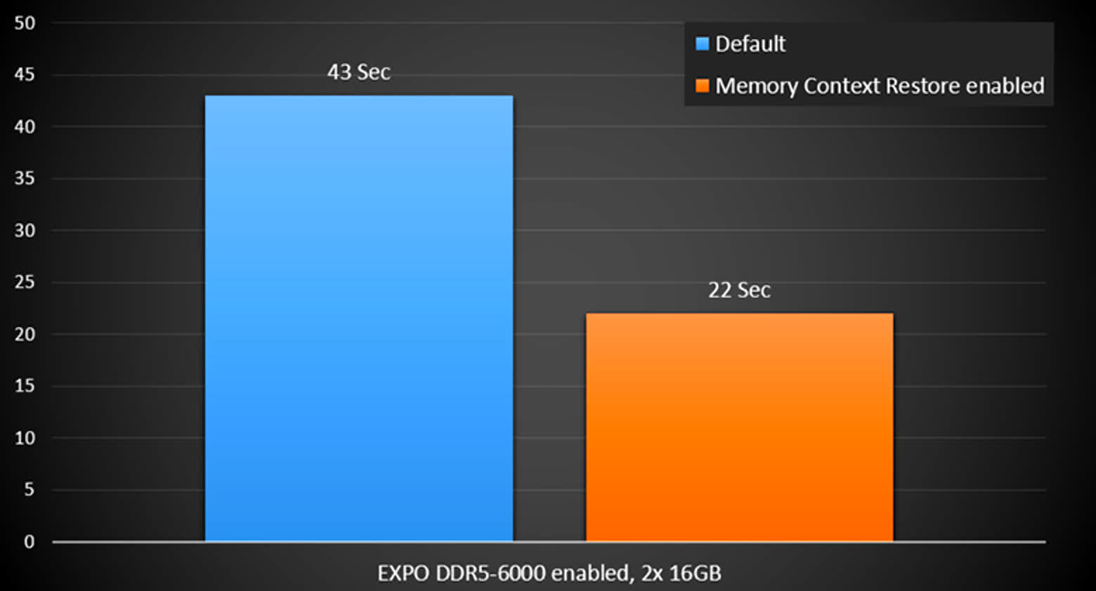 La mise à jour du BIOS pour les cartes MSI X670 et B650 peut réduire de moitié les temps de démarrage 3 1682523909 965 La mise a jour du BIOS pour les cartes MSI