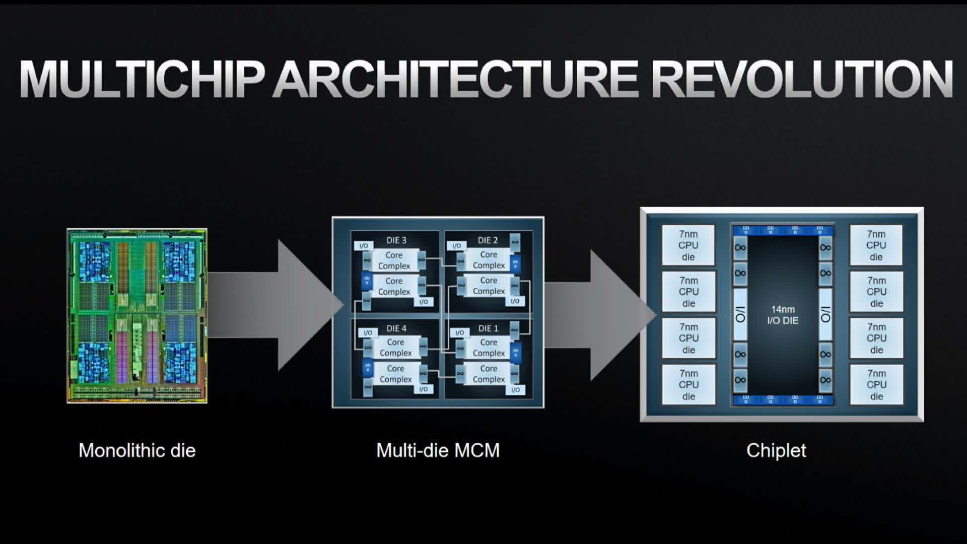 TSMC détaille l'évolution du nœud N3 et décrit la roadmap pour les nœuds de classe 2nm 3 1682627108 656 TSMC detaille levolution du noeud N3 et decrit la roadmap